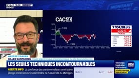 Alertre trader : les seuils techniques incontournables sur les marchés et les valeurs - 11/04
