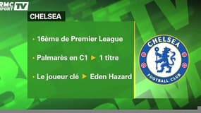 Ligue des Champions : Paris retrouve Chelsea !
