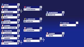 Coupe de France : PSG-Reims en finale, leur parcours et le tableau final