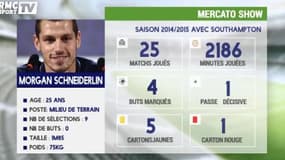 La fiche de Morgan Schneiderlin à Manchester United