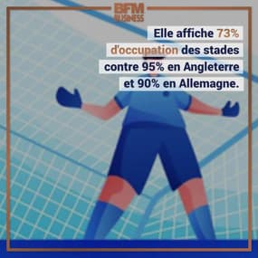 Le poids économique de la Ligue 1