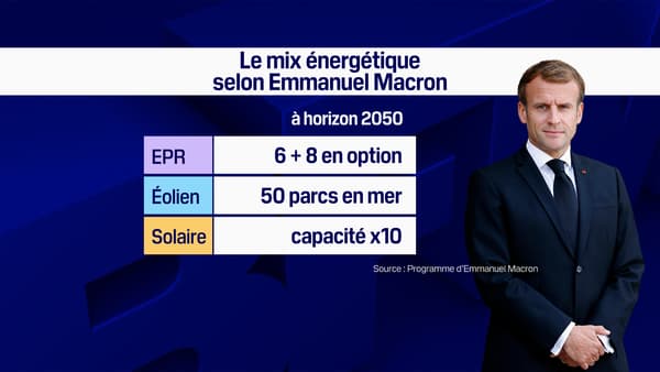Le mix énergétique selon Emmanuel Macron