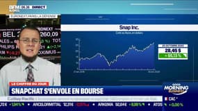 Snapchat s'envole en Bourse et se rapproche d'un nouveau sommet historique