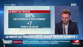 Ca fait débat: 6 salariés sur 10 se disent gênés à cause du bruit et des nuisances sonores sur leur lieu de travail .