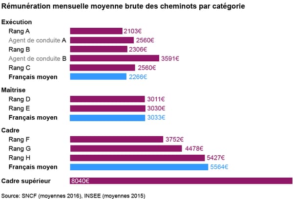 Combien gagnent les vendeurs sur ?