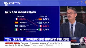Les agences de notation financières réagissent à la censure du gouvernement