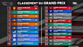 F1 : HAMILTON remporte son 106e Grand Prix, le 1er avec Ferrari