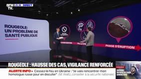 Augmentation des cas de rougeole: un problème de santé publique