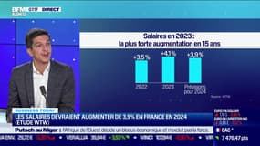 Khalil Ait-Mouloud (WTW) : Augmentation des salaires en 2024 - 31/07