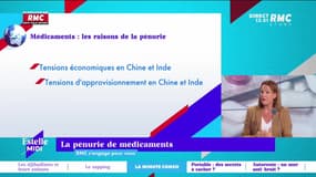 La Minute Conso : La pénurie de médicaments - 11/05