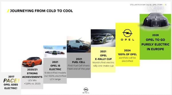 La stratégie d'Opel pour devenir une marque 100% électrique.