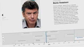 Boris Nemtsov est le 10e opposant russe à avoir trouvé la mort dans des circonstances mystérieuses depuis 2003.