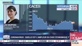 Léa Dauphas (TAC Economics) : Quel potentiel technique pour les marchés ? - 01/04