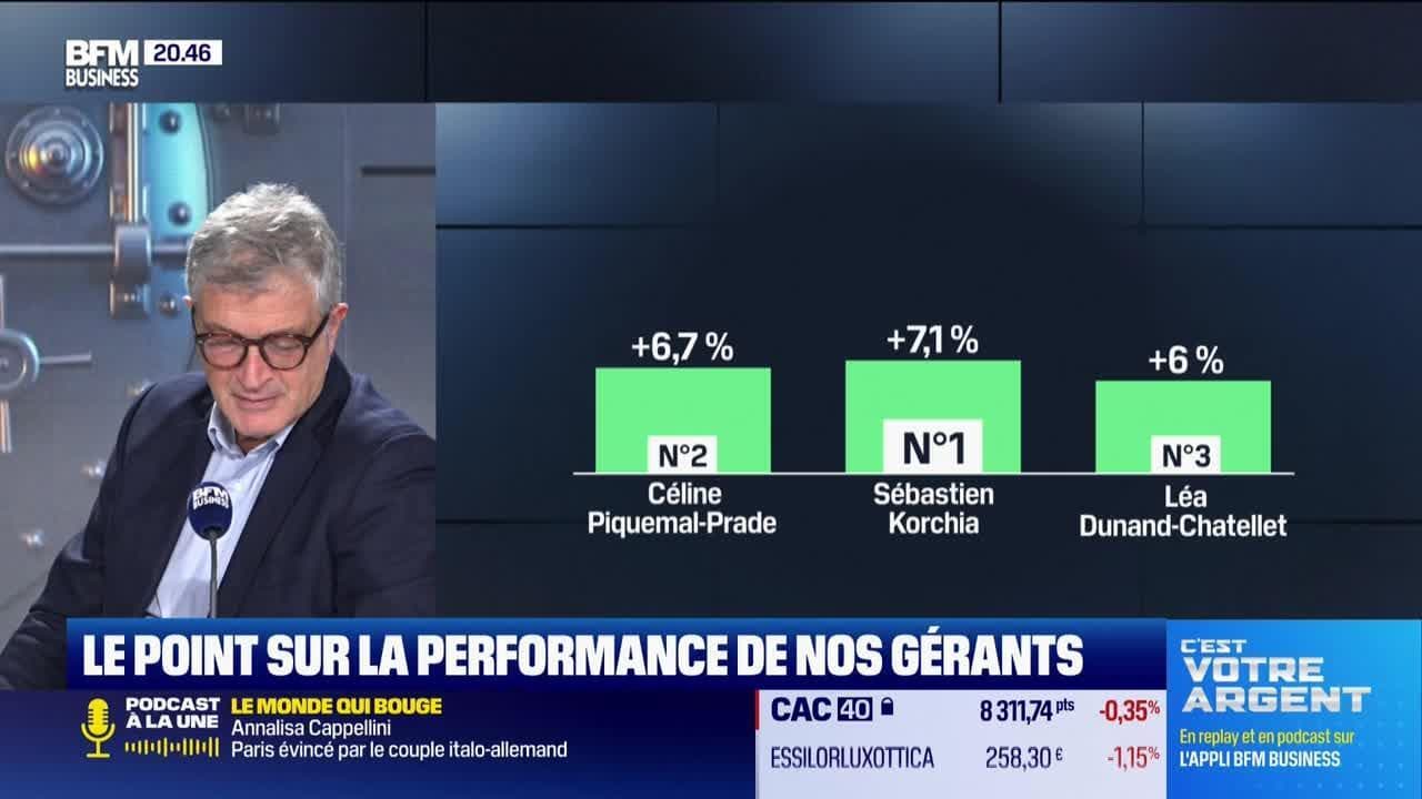Le top 3 des gérants : Sébastien Korchia, Céline Piquemal-Prade et Léa Dunand-Chatellet - 13/02 Kép