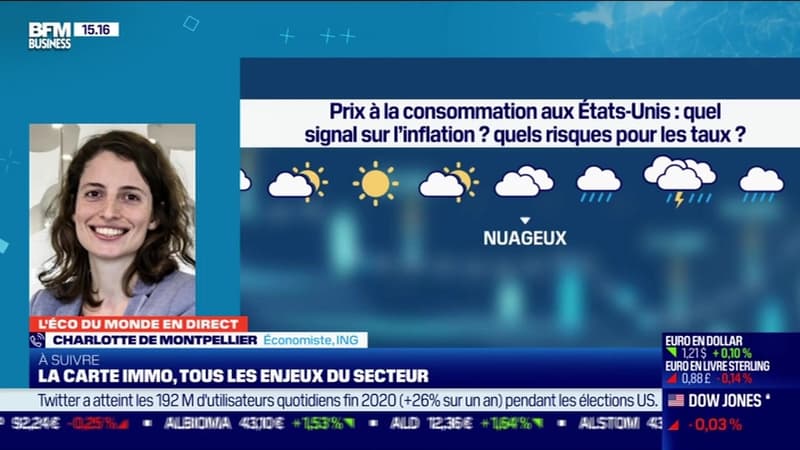 Charlotte de Montpellier (ING) : Prix à la consommation aux Etats-Unis, quel signal sur l'inflation ? - 10/02