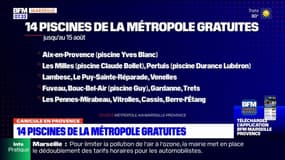 Aix-en-Provence: 14 piscines de la métropole gratuites