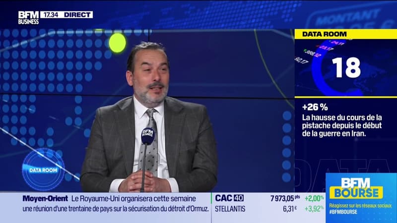 Blocage du détroit d'Ormuz : la pistache menacée ?