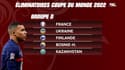 Qualifs Mondial 2022 : La composition des 10 groupes (la France avec l'Ukraine)