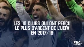 Real, PSG, Liverpool... Les 10 clubs qui ont perçu le plus d'argent de l'UEFA en 2017/18