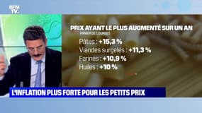 L'inflation plus forte pour les petits prix - 03/05