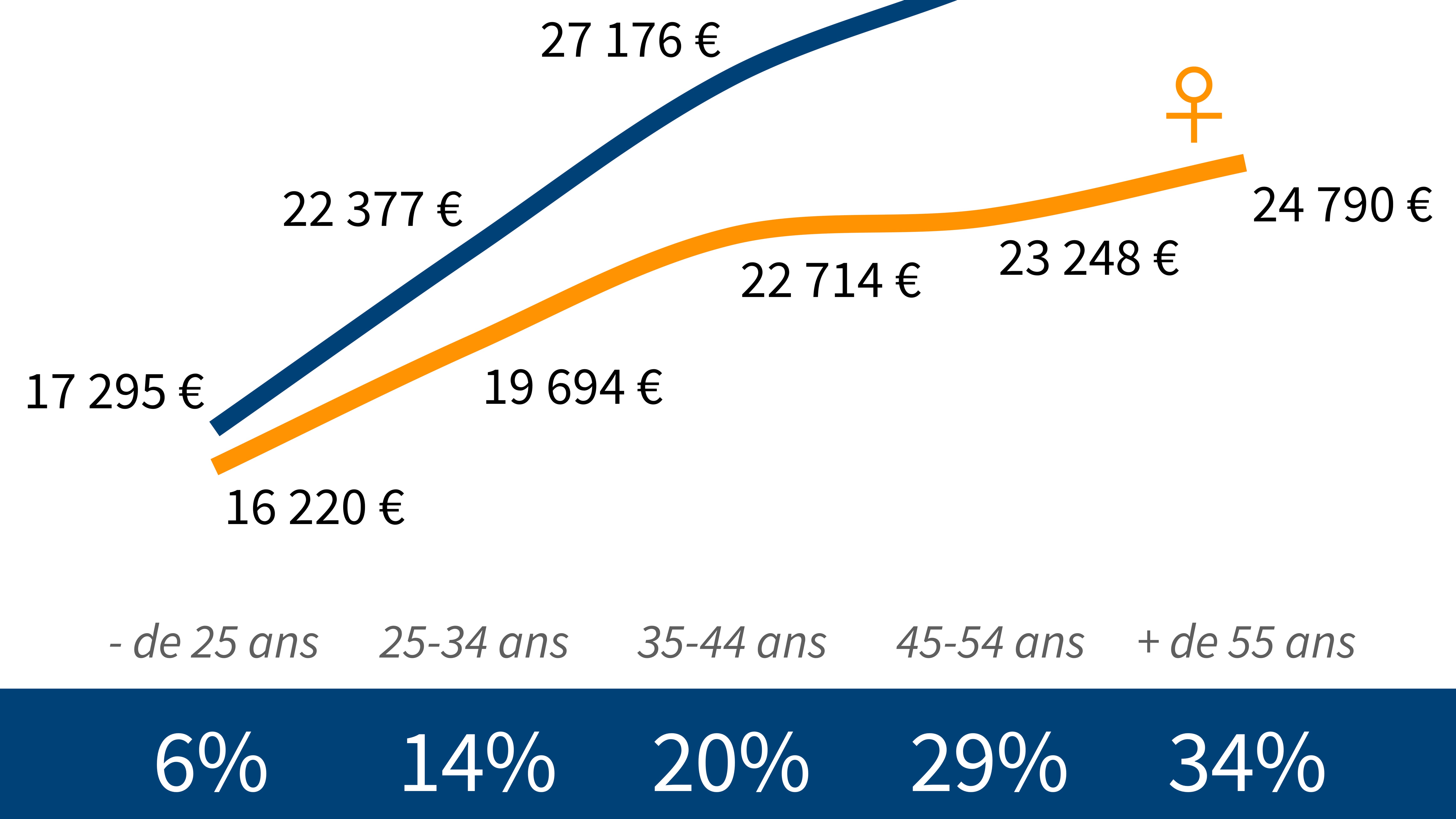 inégalités senior 2 (2).jpg inégalités senior 2 (2).jpg