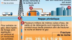 infographie sur l'extraction des gaz de schiste par fracturation hydrolique