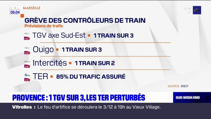 Trafic ferroviaire en Provence: 1 TGV sur 3, les TER ¨perturbés