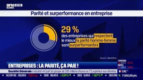 Entreprises: la parité, ça paie!