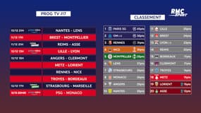 Ligue 1 : La programmation TV de la 19e journée et les classements