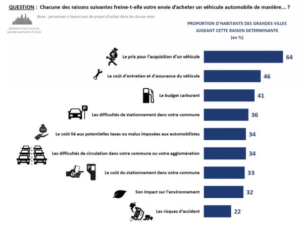 Sondage Ifop pour Caroom