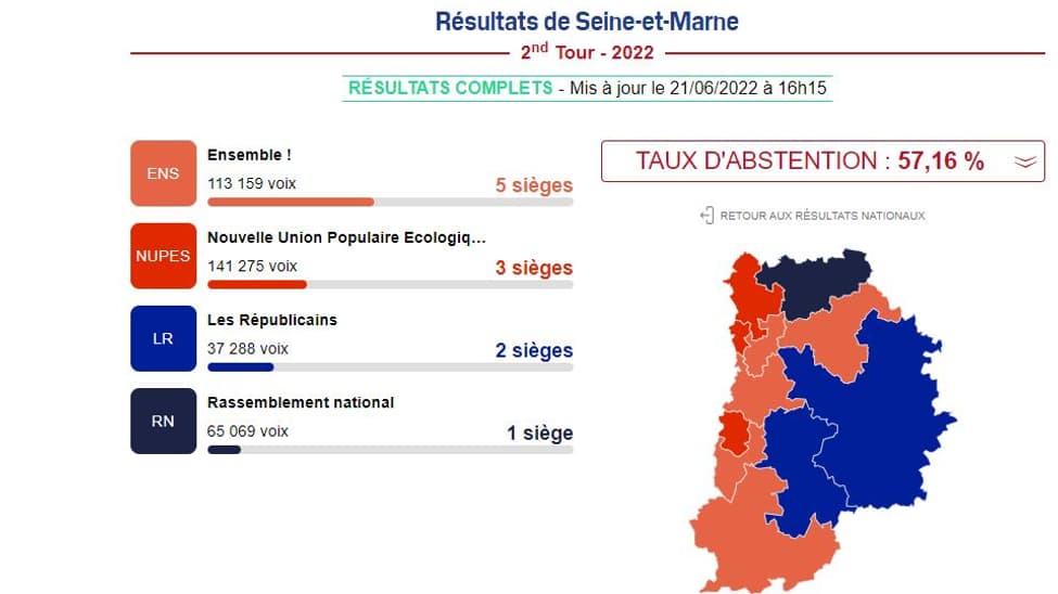 Les résultats des législatives de 2022 en Seine-et-Marne. Les résultats des législatives de 2022 en Seine-et-Marne.