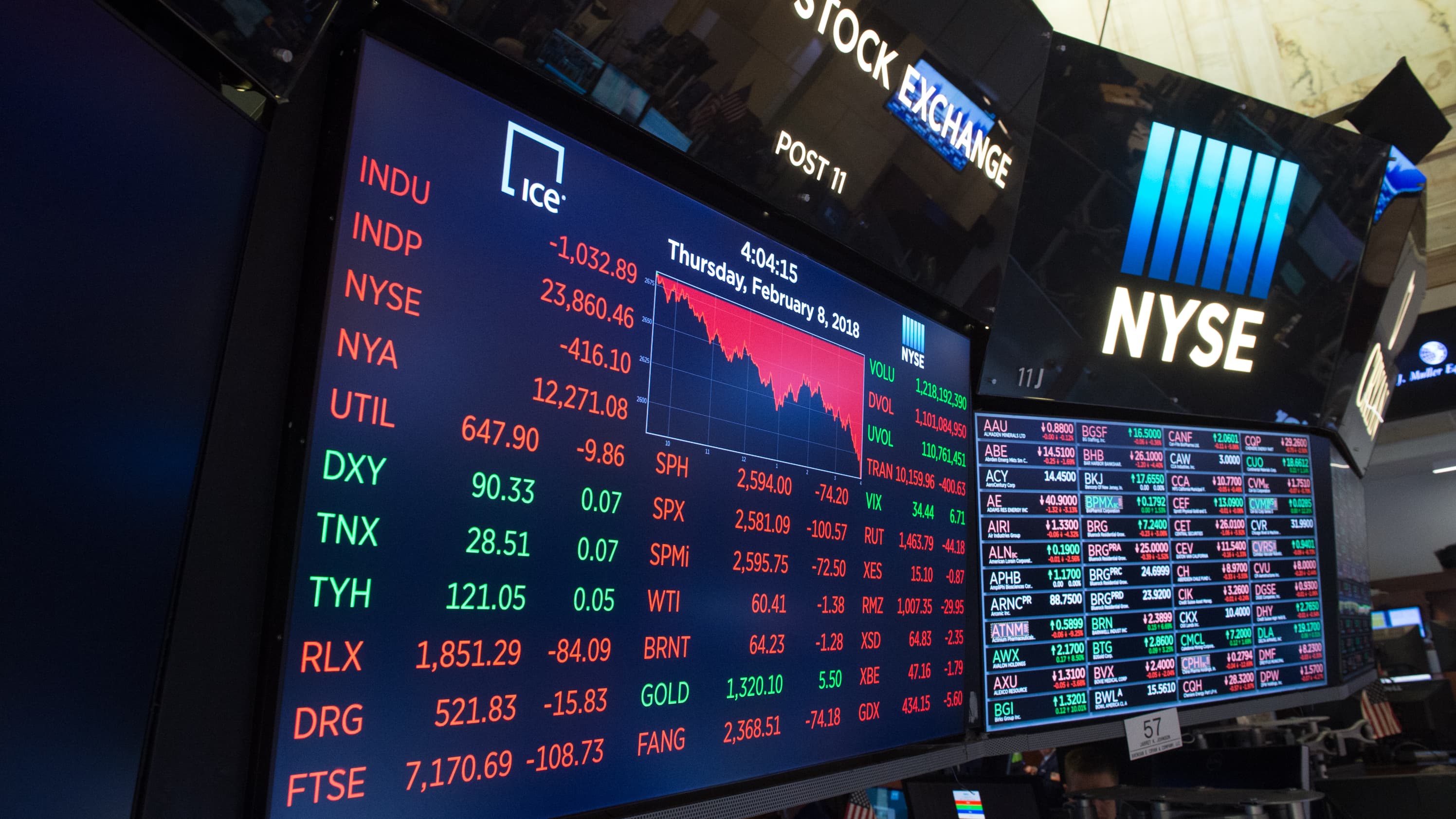 Wall Street Nouveaux Records Pour Le Nasdaq Et Le S P 500