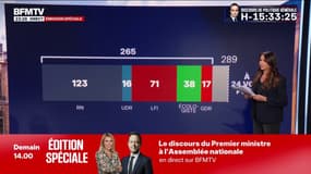 LES ÉCLAIREURS - Motion de censure: pourquoi le Parti socialiste détient les clés?