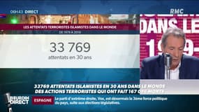 "La plupart des victimes d'attentats islamistes sont des musulmans": une étude a recensé les 33.769 attentats islamistes depuis 40 ans