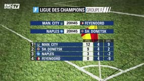 Ligue des Champions : Un turn-over pour City ?