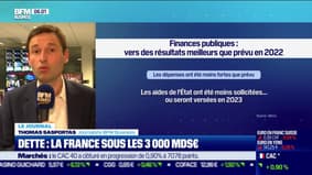 Dette: la France sous les 3000 milliards d'euros