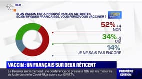 Un Français sur deux réticent vis-à-vis du vaccin