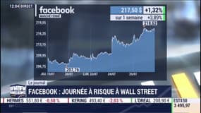 Facebook : journée à risque à Wall Street