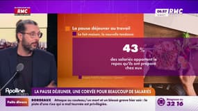 On n'a pas osé vous en parler : La pause déjeuner, une corvée pour beaucoup - 11/04