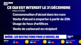 Rhône: les restrictions prises pour le Nouvel An
