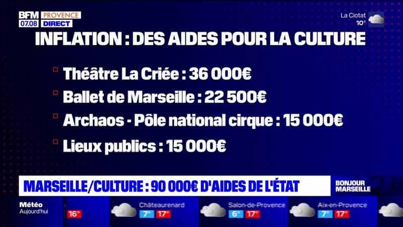 Marseille: 90.000€ d'aides de l'État pour soutenir la culture
