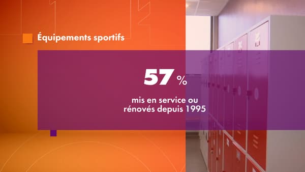 Les équipements sportifs mis en service ou rénovés depuis 1995