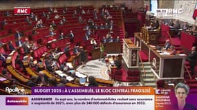 Budget 2025: à l'Assemblée, le bloc central fragilisé 