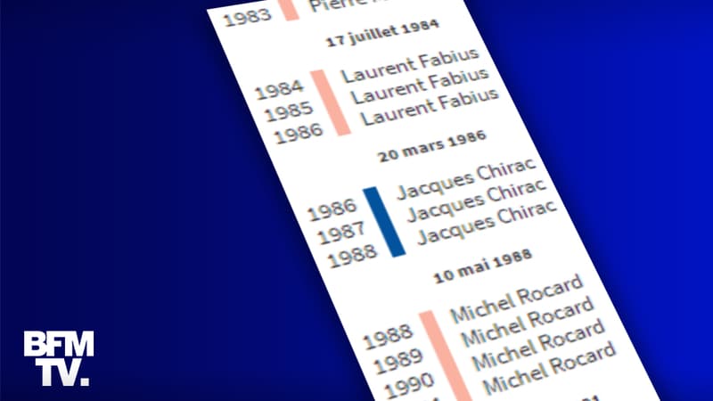 Infographie BFMTV