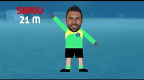 OM/PSG La valeur marchande des deux effectifs