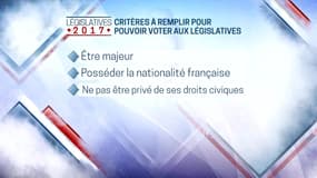 Vous êtes sur le point d’aller voter? Voici ce qu’il ne faut pas oublier