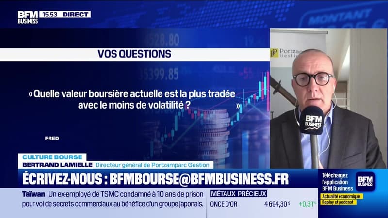 Culture Bourse : "Quelle valeur boursière actuelle est la plus tradée avec le moins de volatilité ?", par Julie Cohen-Heurton - 27/04