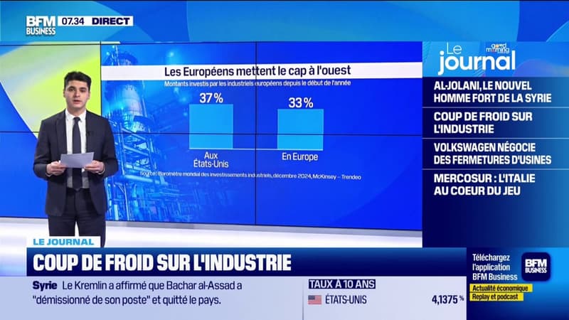 Coup de froid sur l'industrie