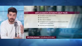 Qu'avez-vous le droit de faire en confinement ?