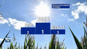 Orages, pluies torrentielles, canicule… un été de tous les records en France 